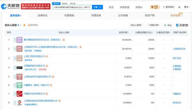 华鑫宽众与上海晋成 双基金管理人运作中的受托管理实践