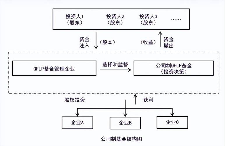 境内股权投资企业税收政策与受托管理股权投资基金实务解析
