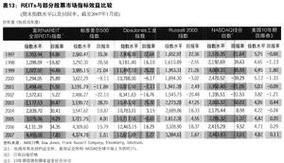 房地产投资信托基金与受托管理股权投资基金 协同发展与风险防范